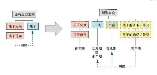 新型家庭厨房设计（不看后悔系列）